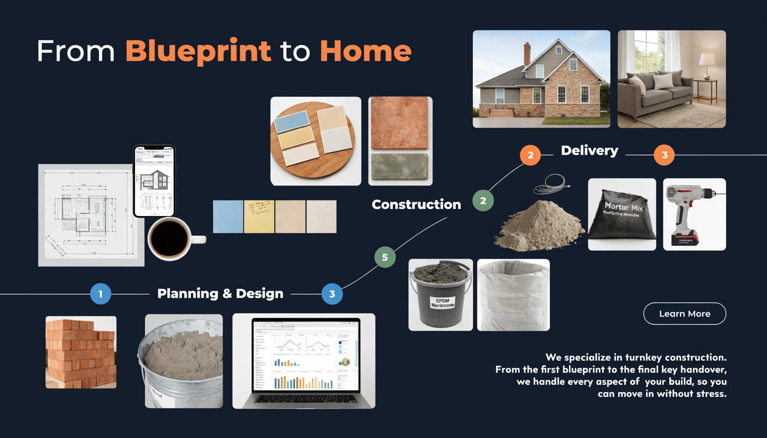 Turnkey home remodeling process: planning, design, construction, and delivery by Turnkey Builds LLC.